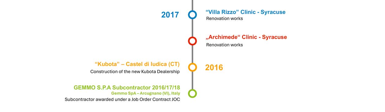 timeline vg real costruzioni 5